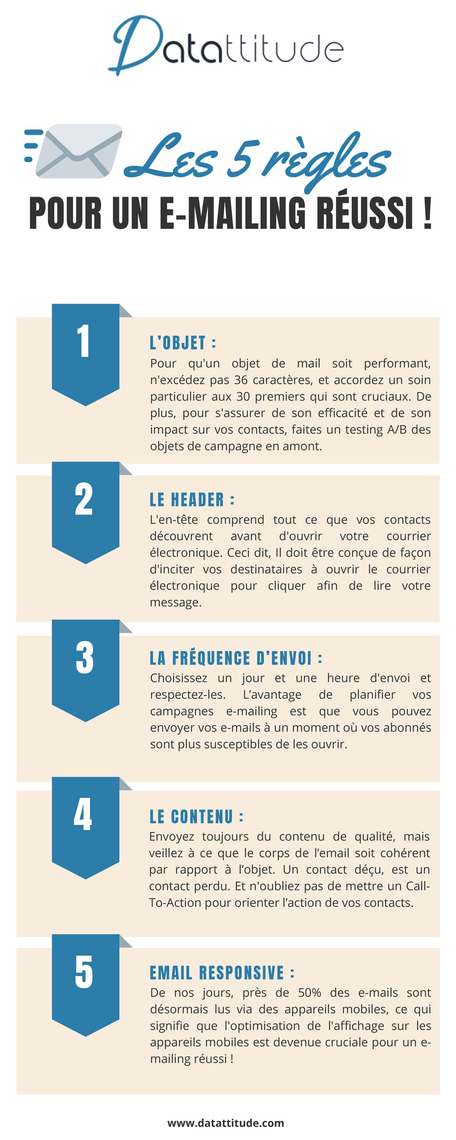 Les 5 Règles POUR UN E-MAILING RÉUSSI ! – Datattitude